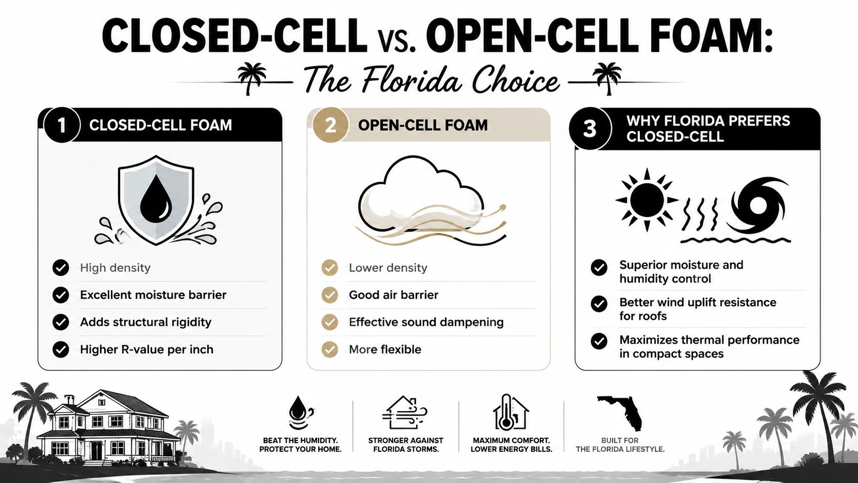 An infographic comparing closed-cell and open-cell foam insulation benefits, highlighting why closed-cell is preferred for Florida homes.