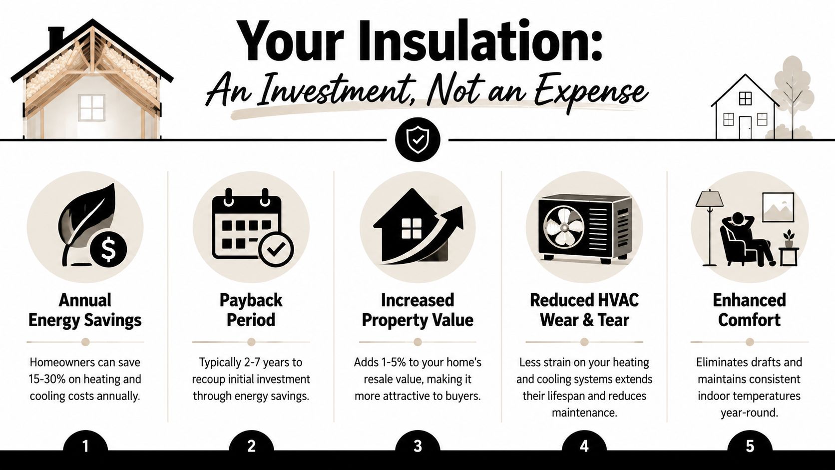An infographic showing the five key financial and lifestyle benefits of installing home insulation.