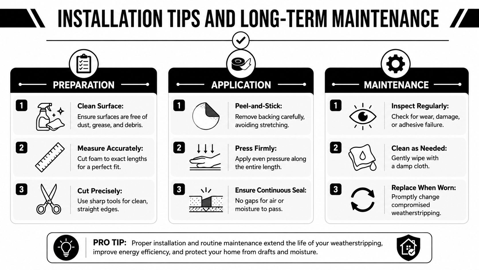 Installation Tips and Long-Term Maintenance