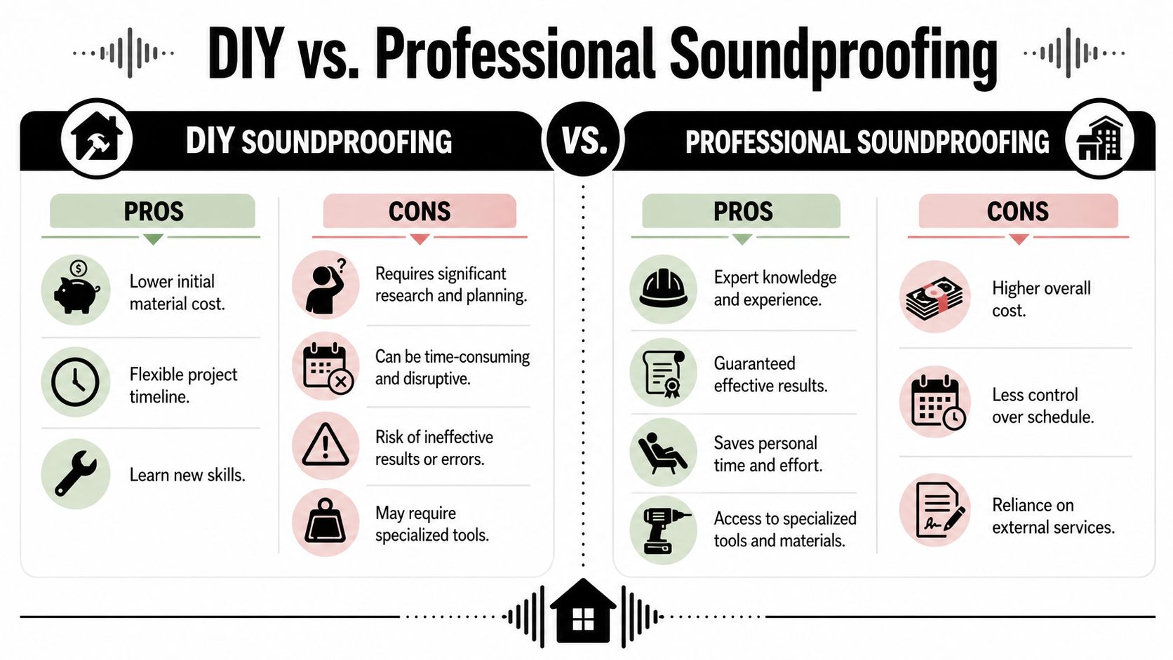 A comparison chart outlining the pros and cons of DIY versus professional soundproofing for home projects.
