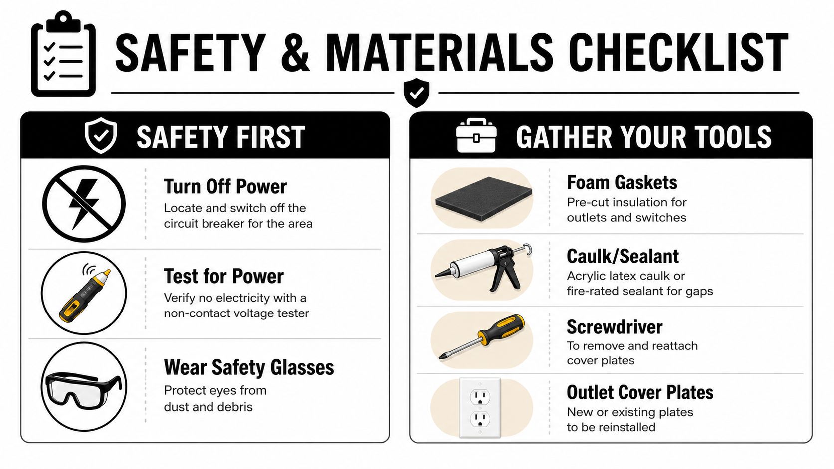 A safety and materials checklist for insulating electrical boxes, detailing necessary precautions and tools required for the project.