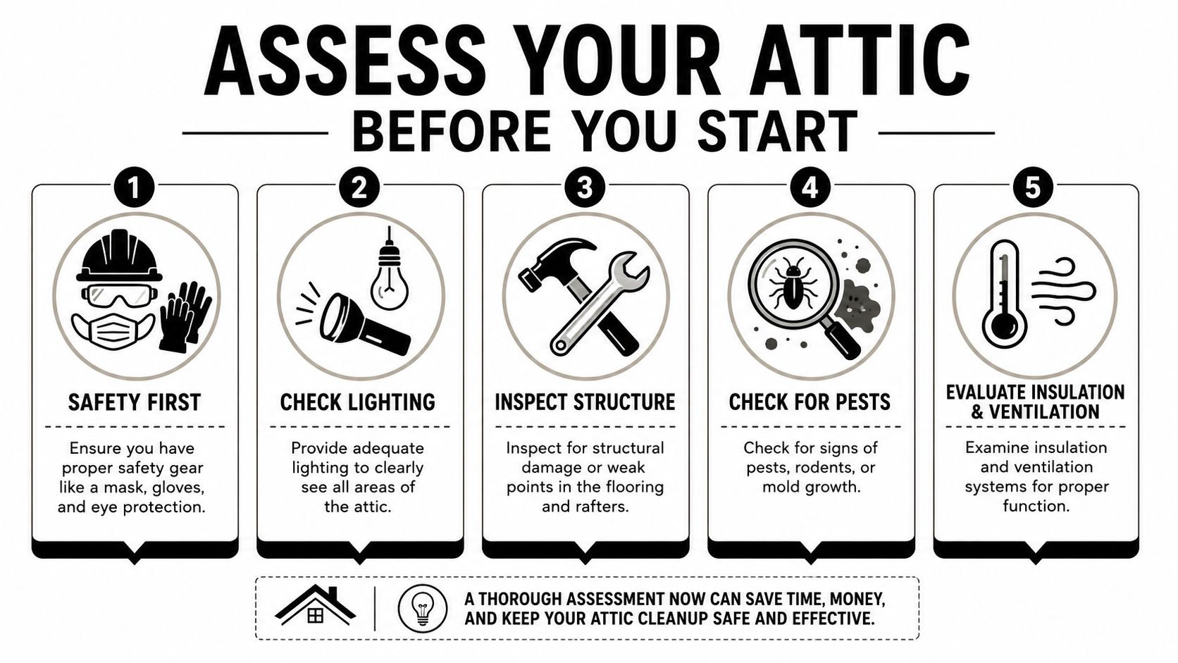 An infographic showing five essential steps to assess your attic before starting a cleanup or renovation.