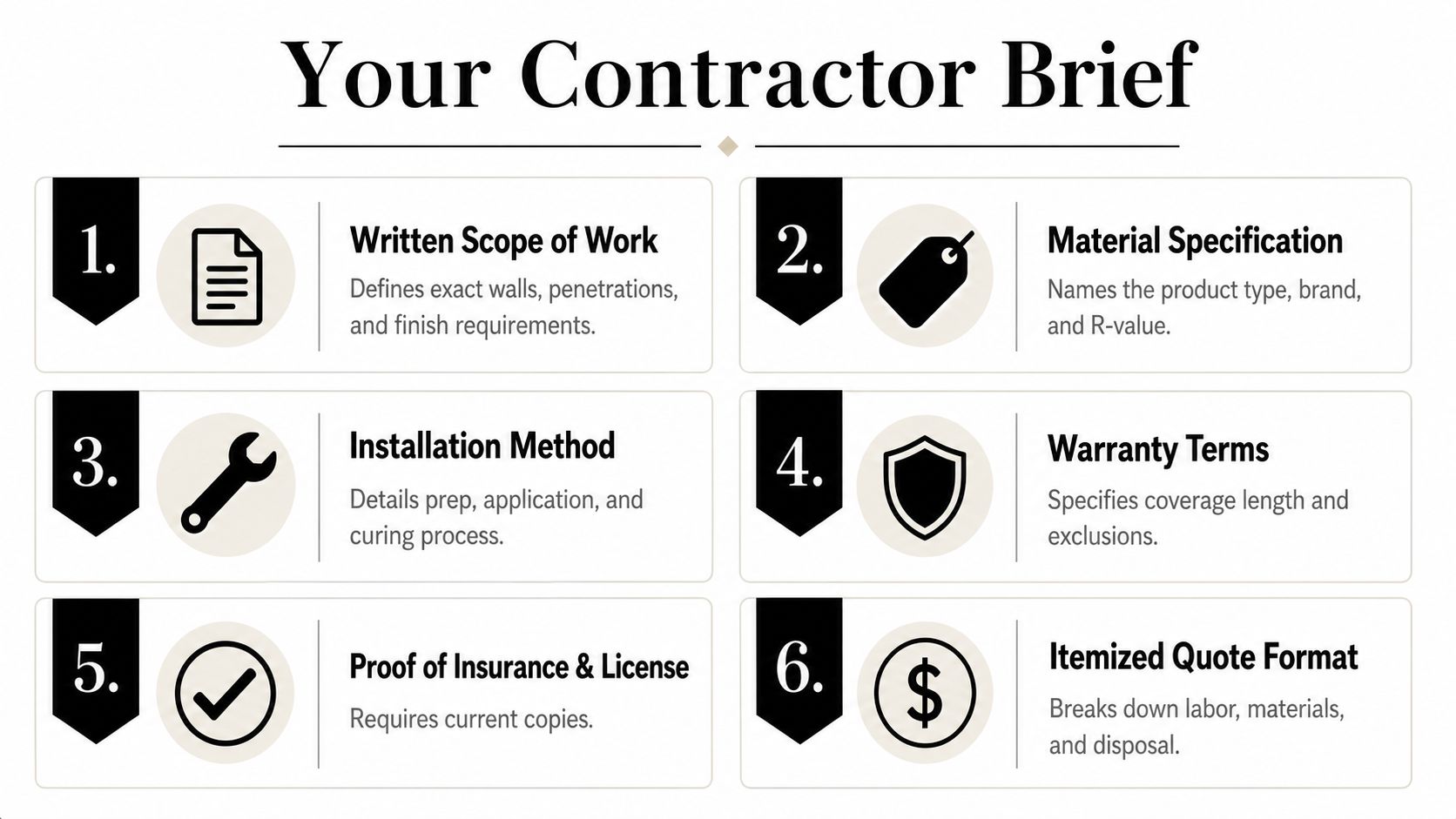 A structured checklist titled Your Contractor Brief for hiring external wall insulation contractors for home projects.