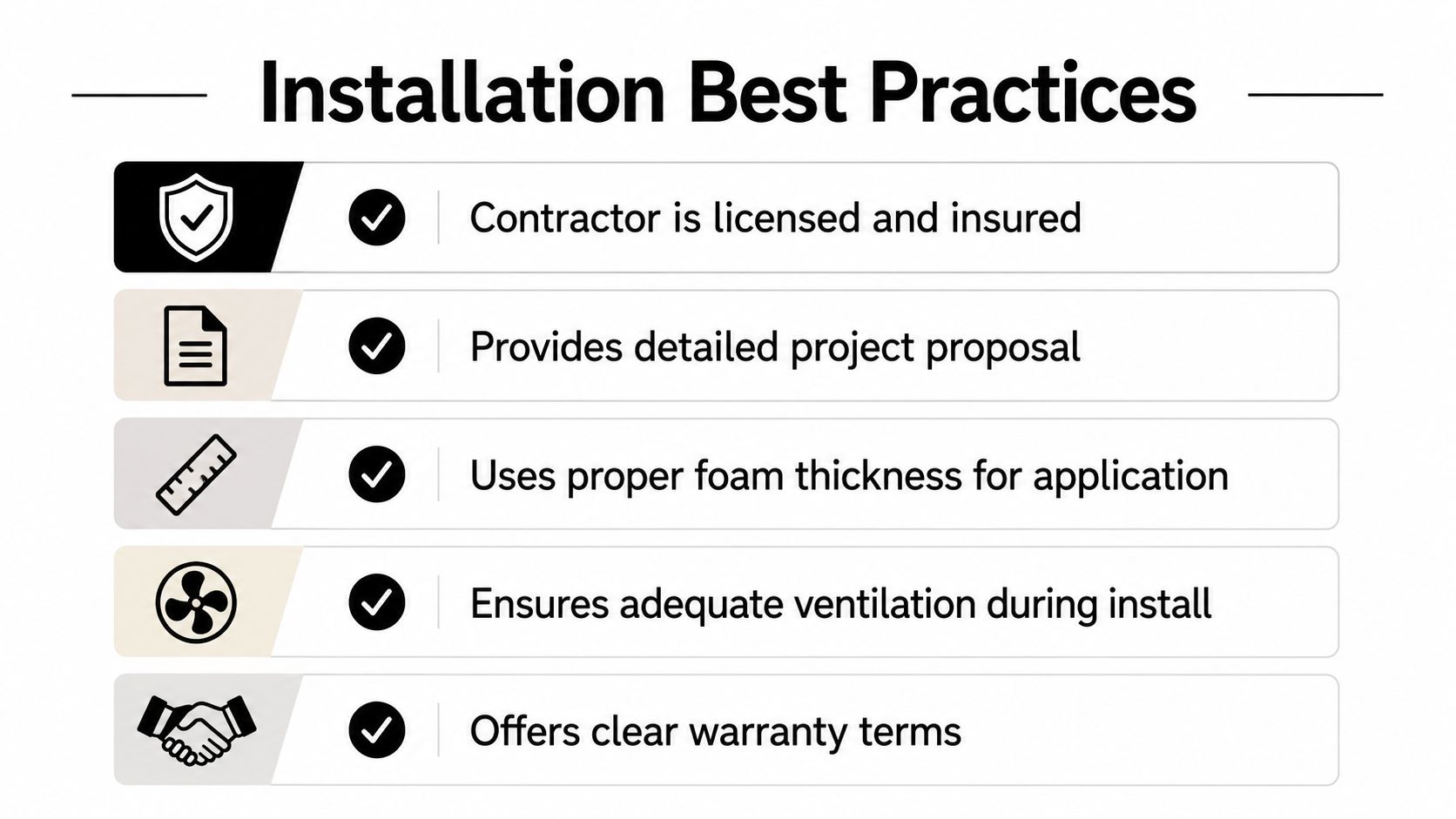 A list of five essential installation best practices for spray foam insulation projects in professional buildings.