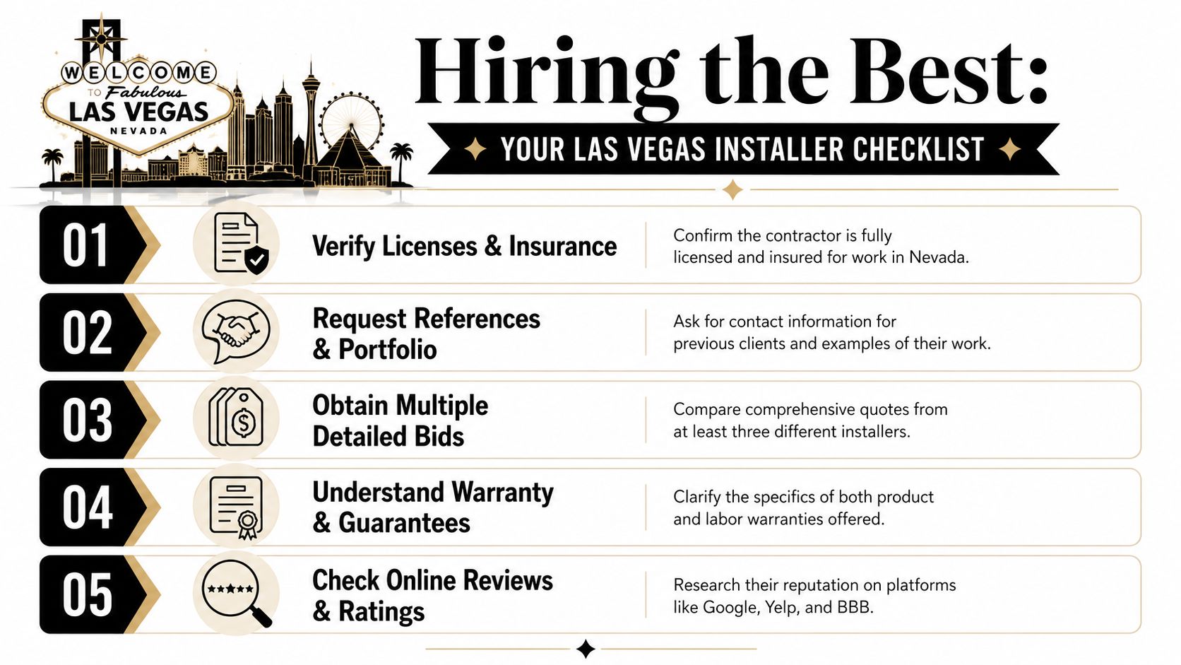 A checklist for hiring professional installers in Las Vegas, featuring five essential steps for homeowners.