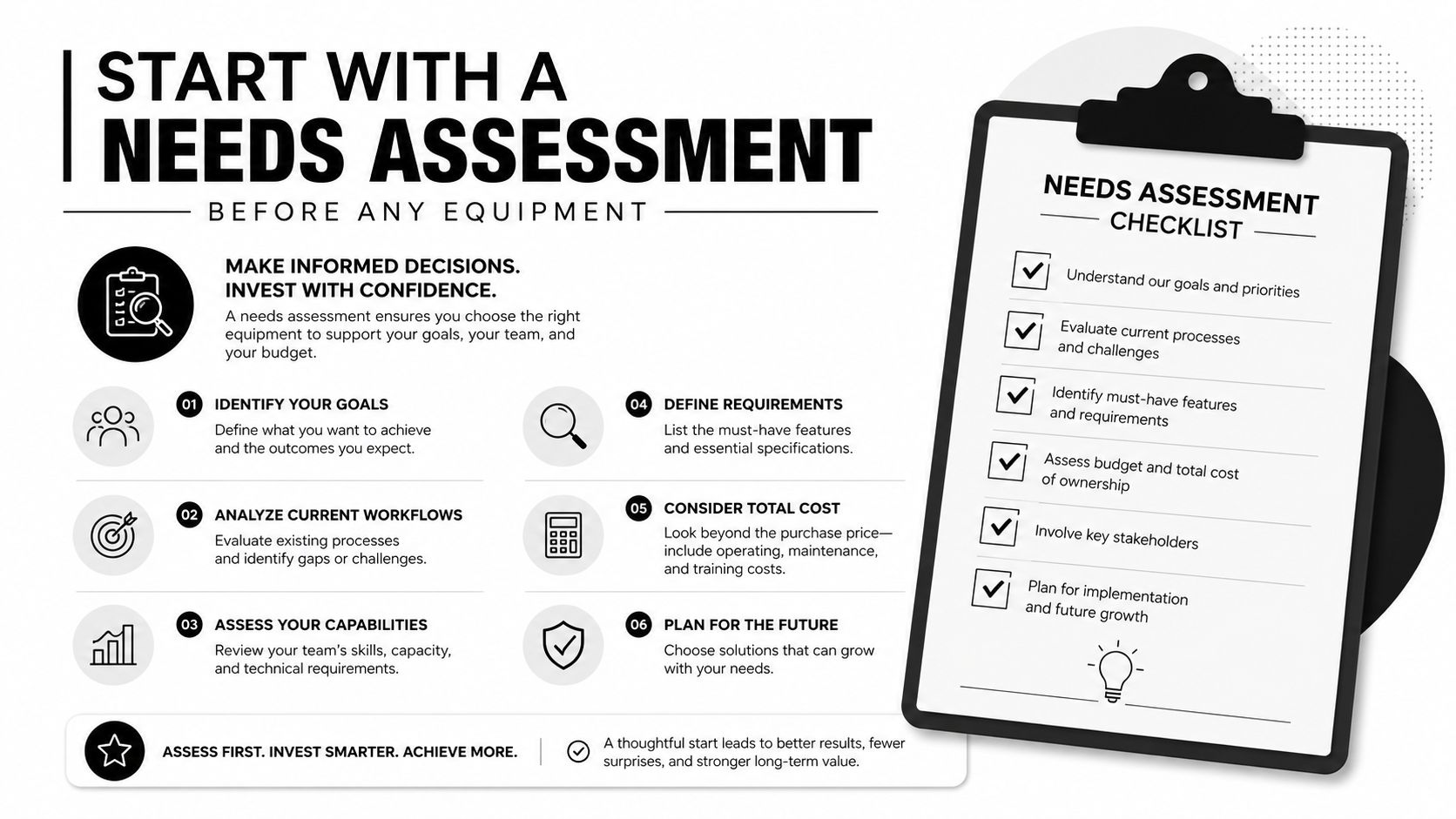 A professional infographic titled Start With A Needs Assessment detailing steps for making smart equipment investment decisions.